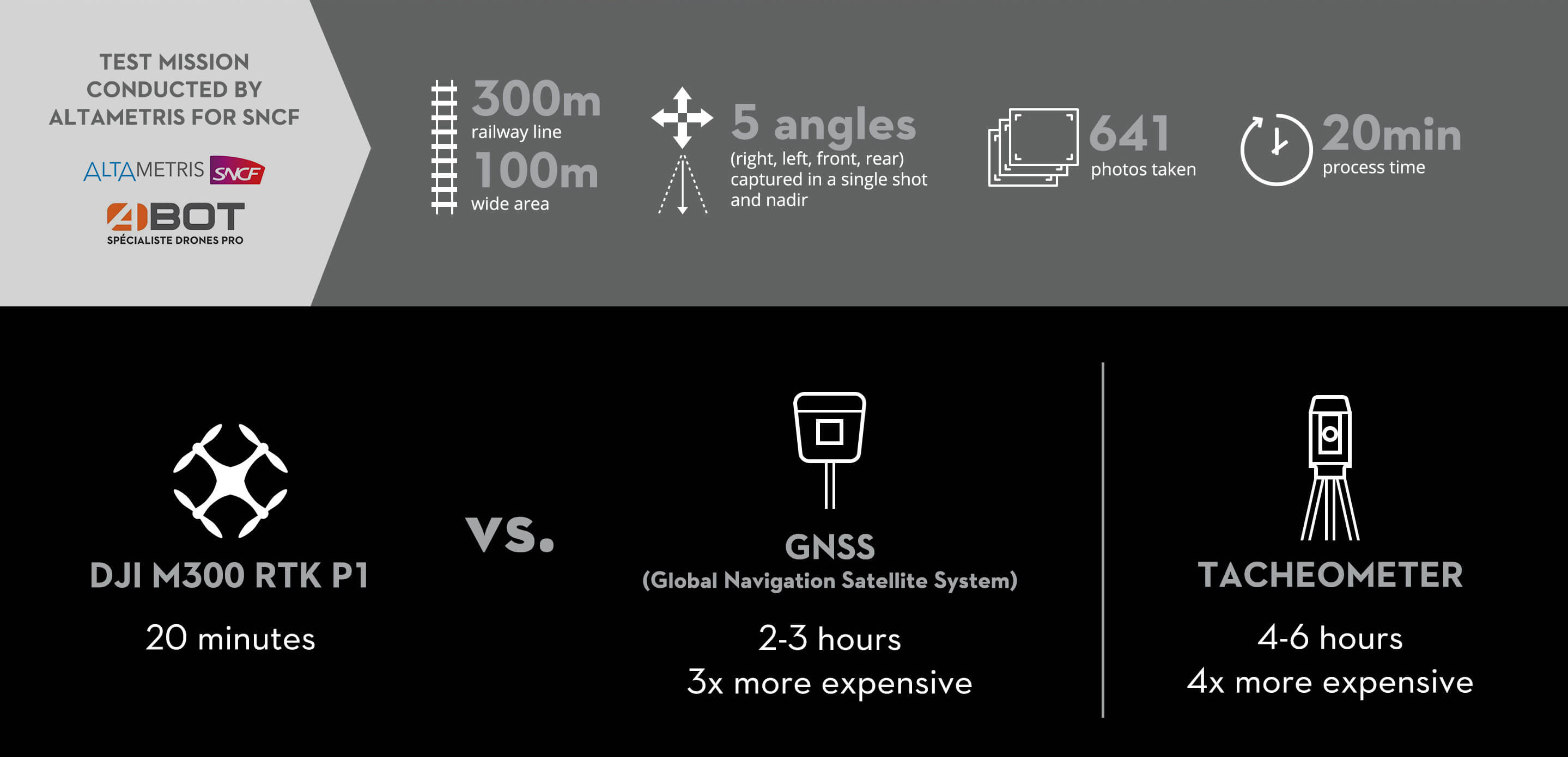 Dji drone 2025 3d mapping